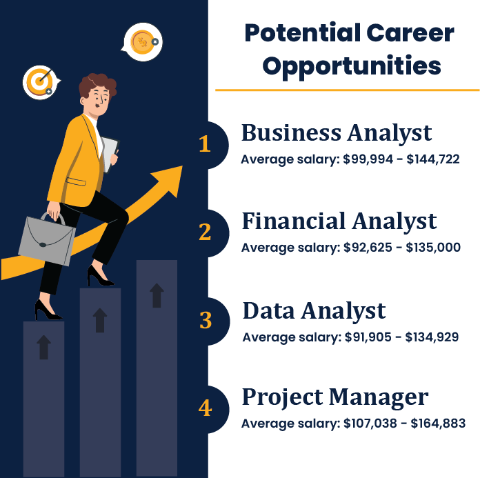 Potential Career opportunities for course MGT501 – BUSINESS ENVIRONMENT