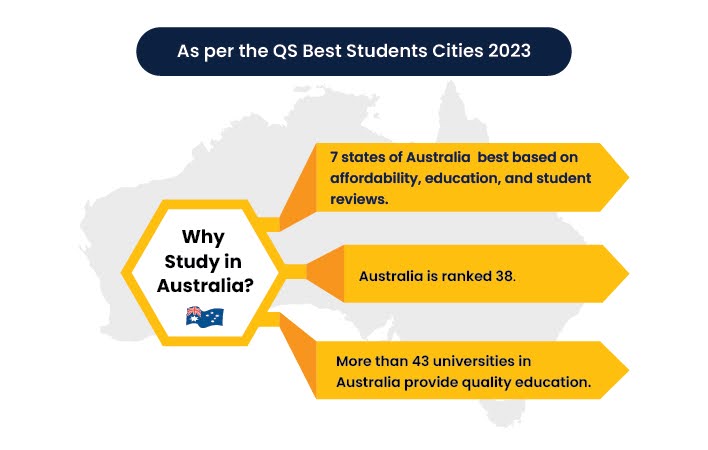 Reasons to study in Australia, highlighting QS Best Student Cities 2023 rankings