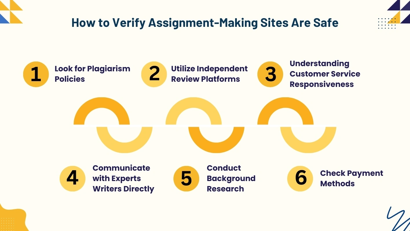 Showing how students can verify the safety and authenticity of assignment-making sites.