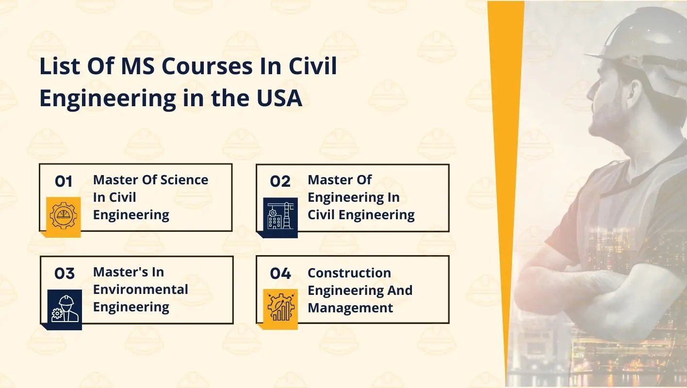 Comprehensive list of MS courses in Civil Engineering offered by universities in the USA.