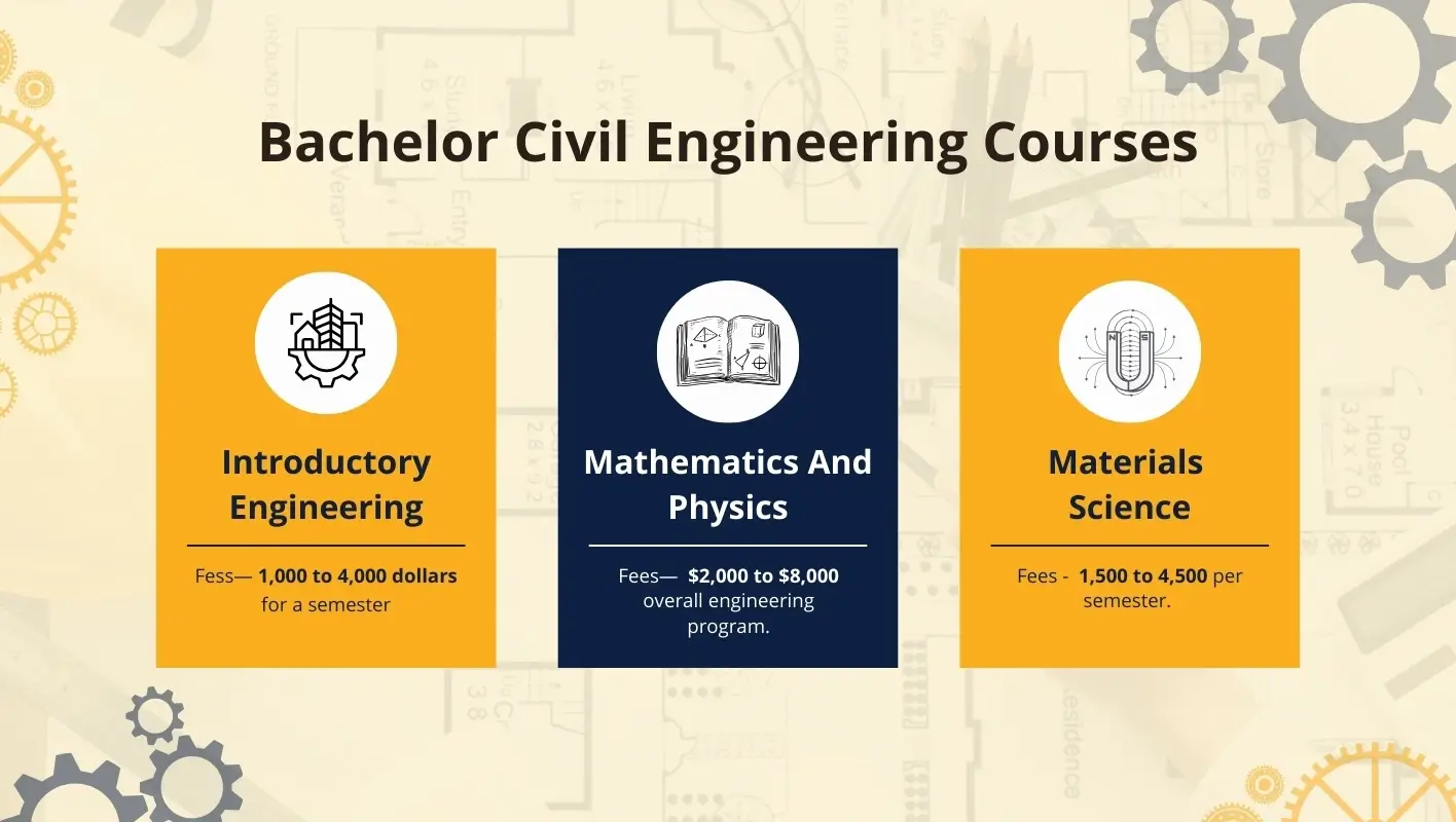 studying Bachelor Civil Engineering courses