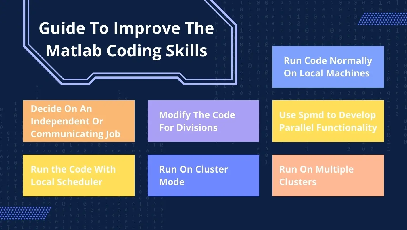 Improve The Matlab Coding Skills