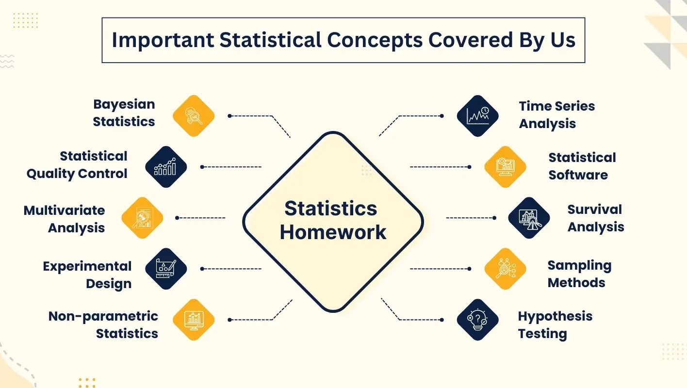 Important statistics concepts covered by our experts with statistics assignment help