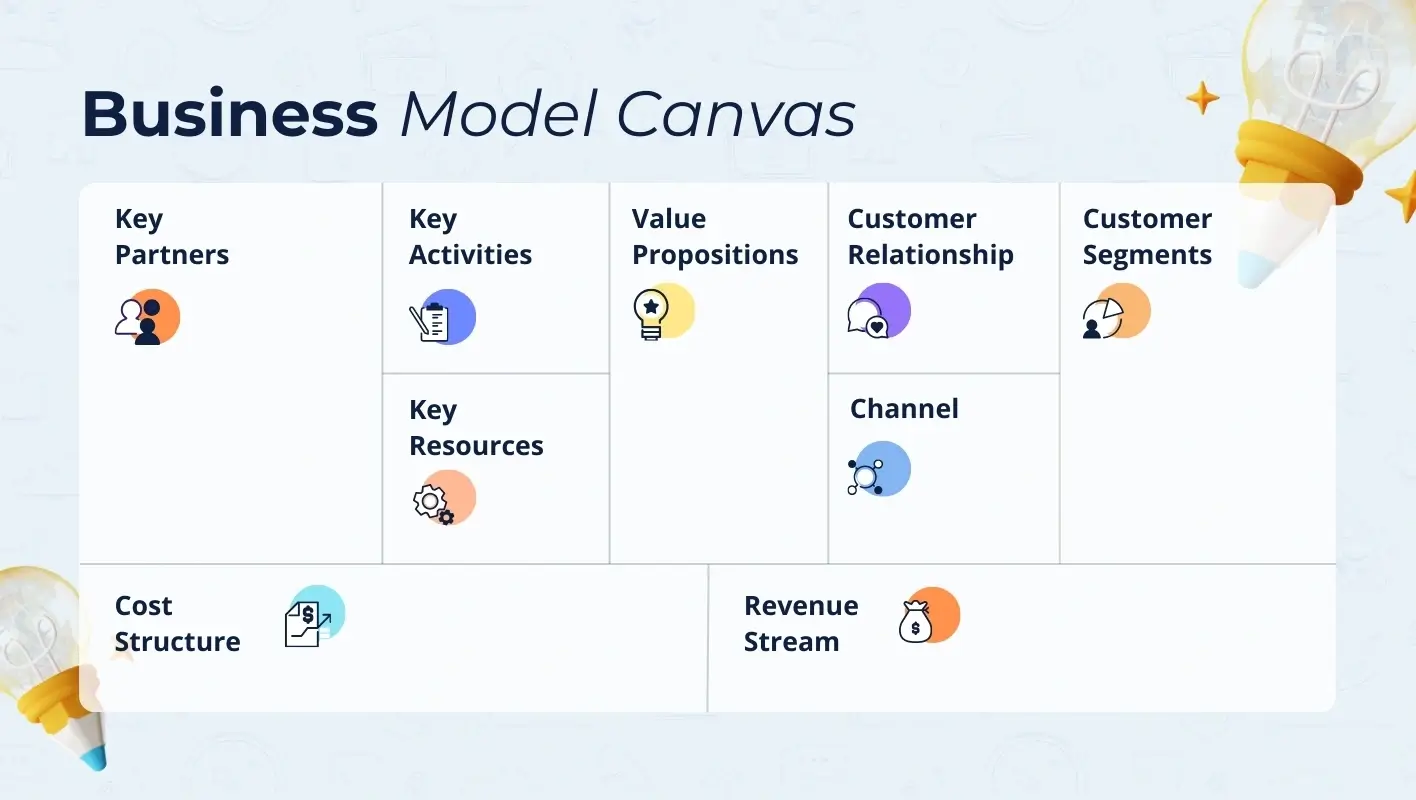 Business Model Canvas designed by expert business plan writers