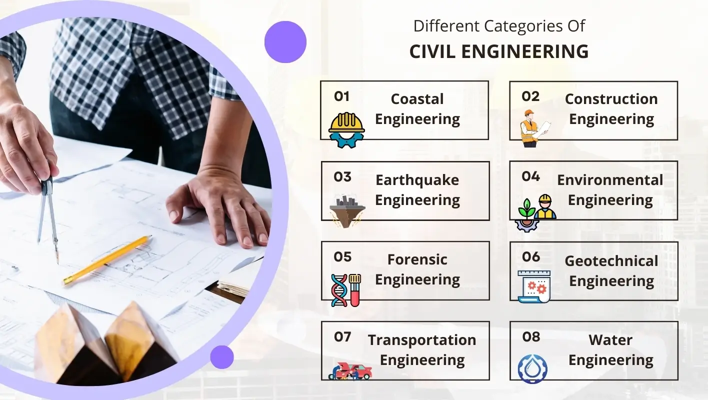 Different categories of civil engineering – Get expert civil engineering assignment help