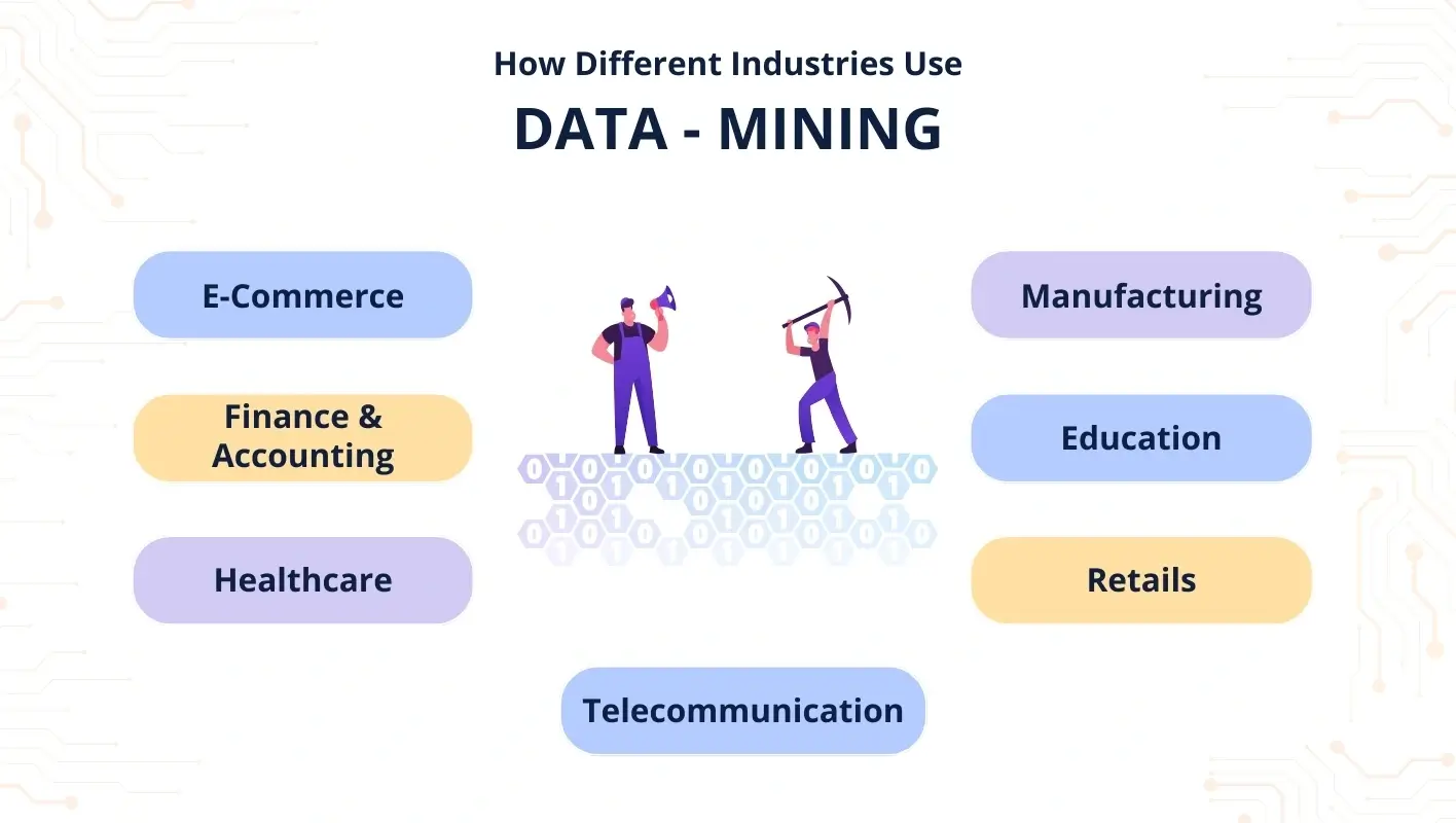 Industries using data mining for analysis. Get data mining assignment help now