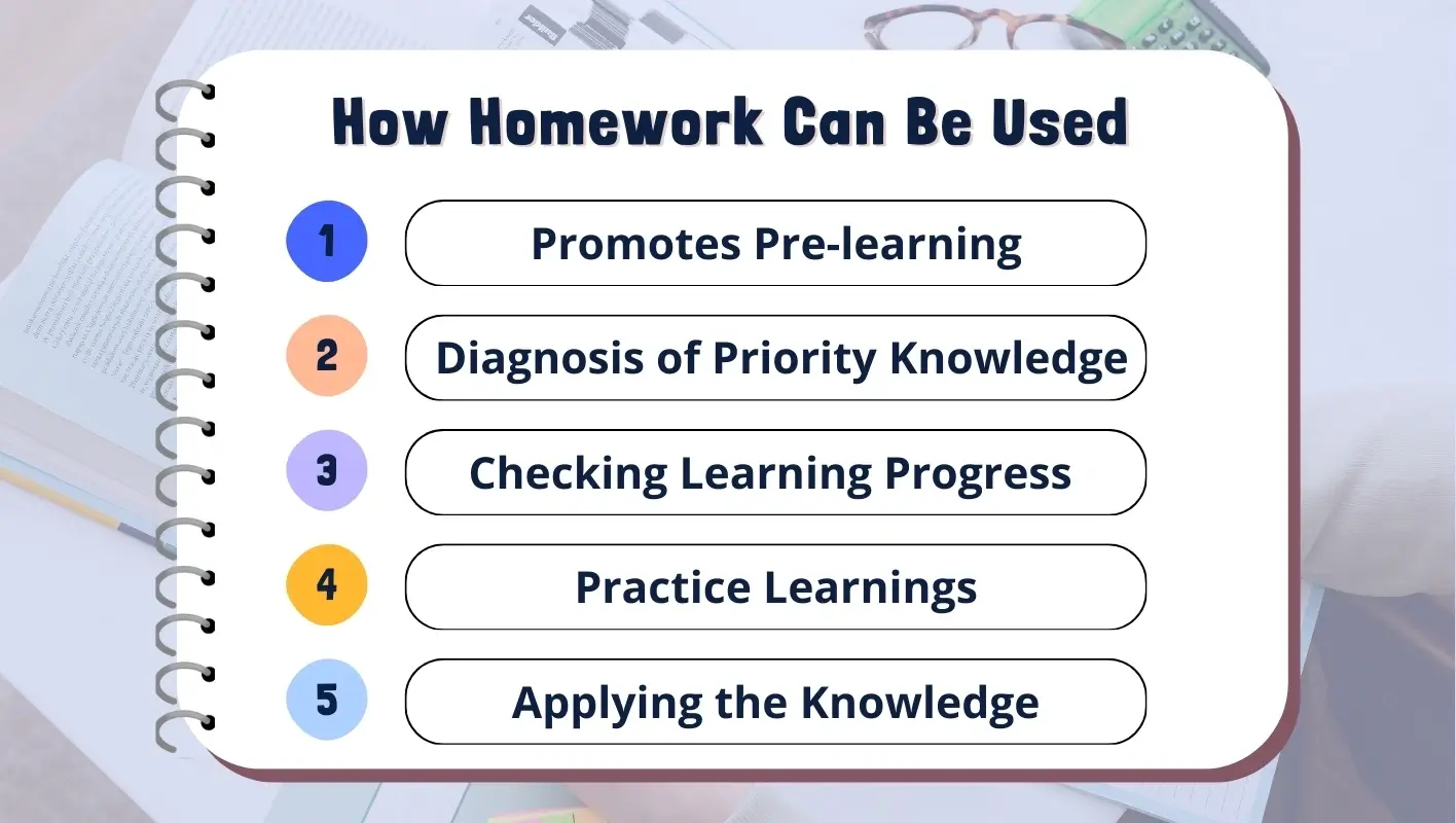 five benefits, with a focus on learning progress—get expert help to do my homework effectively