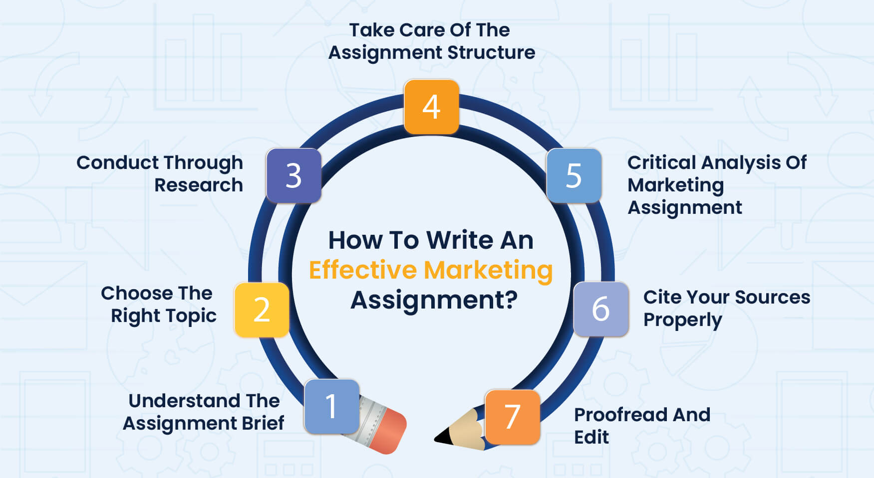 Get expert marketing homework help for Effective marketing assignment tips