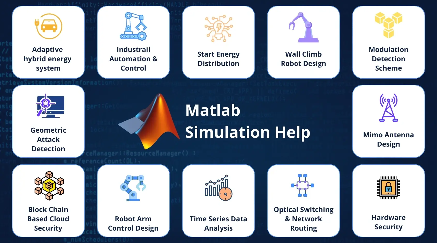Matlab simulation help | Matlab assignment help