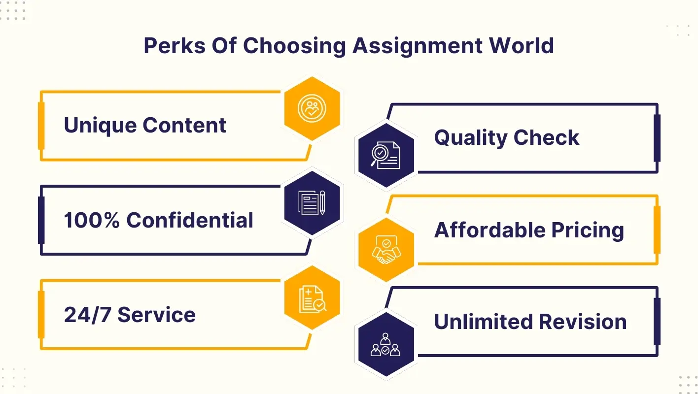 Benefits of Choosing Assignment World for Best Assignment Help