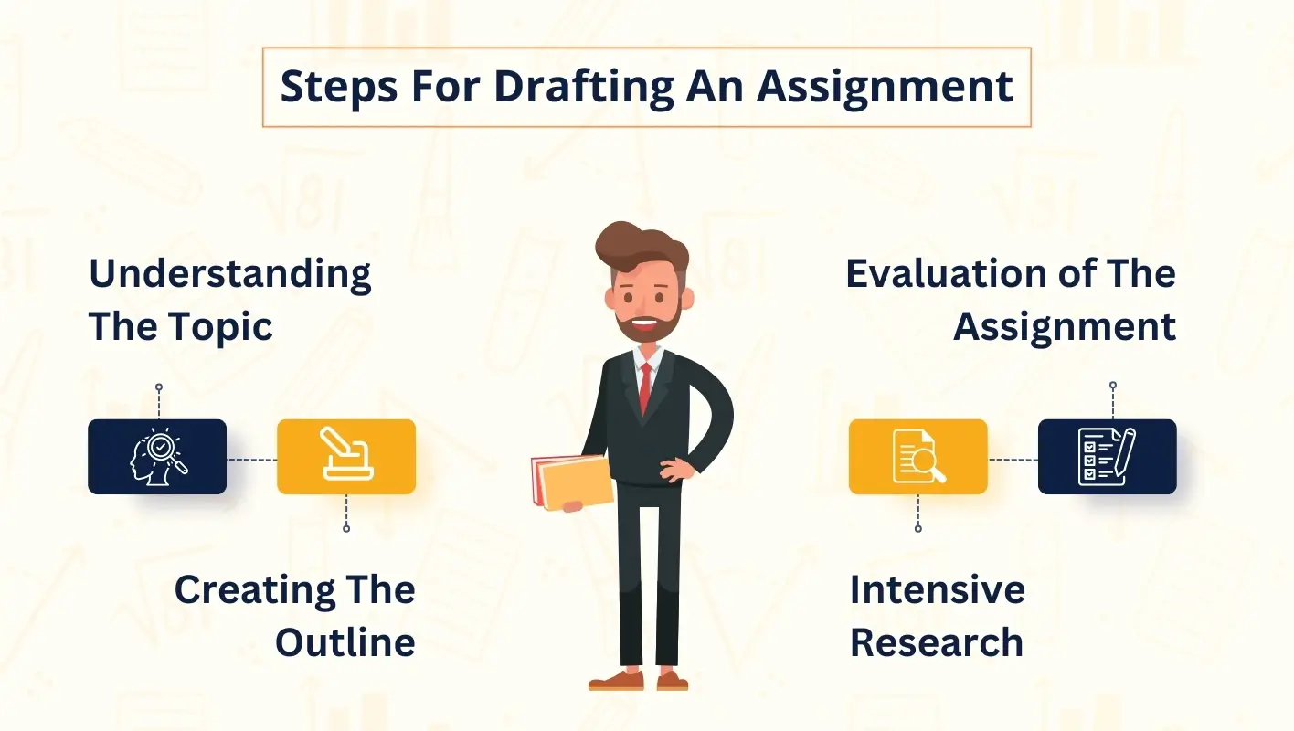 Step-by-step guide for drafting an assignment effectively