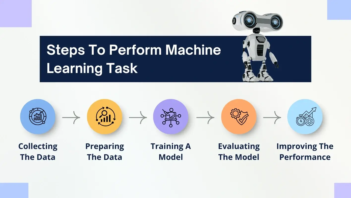 Steps to perform a machine learning task with machine learning assignment help