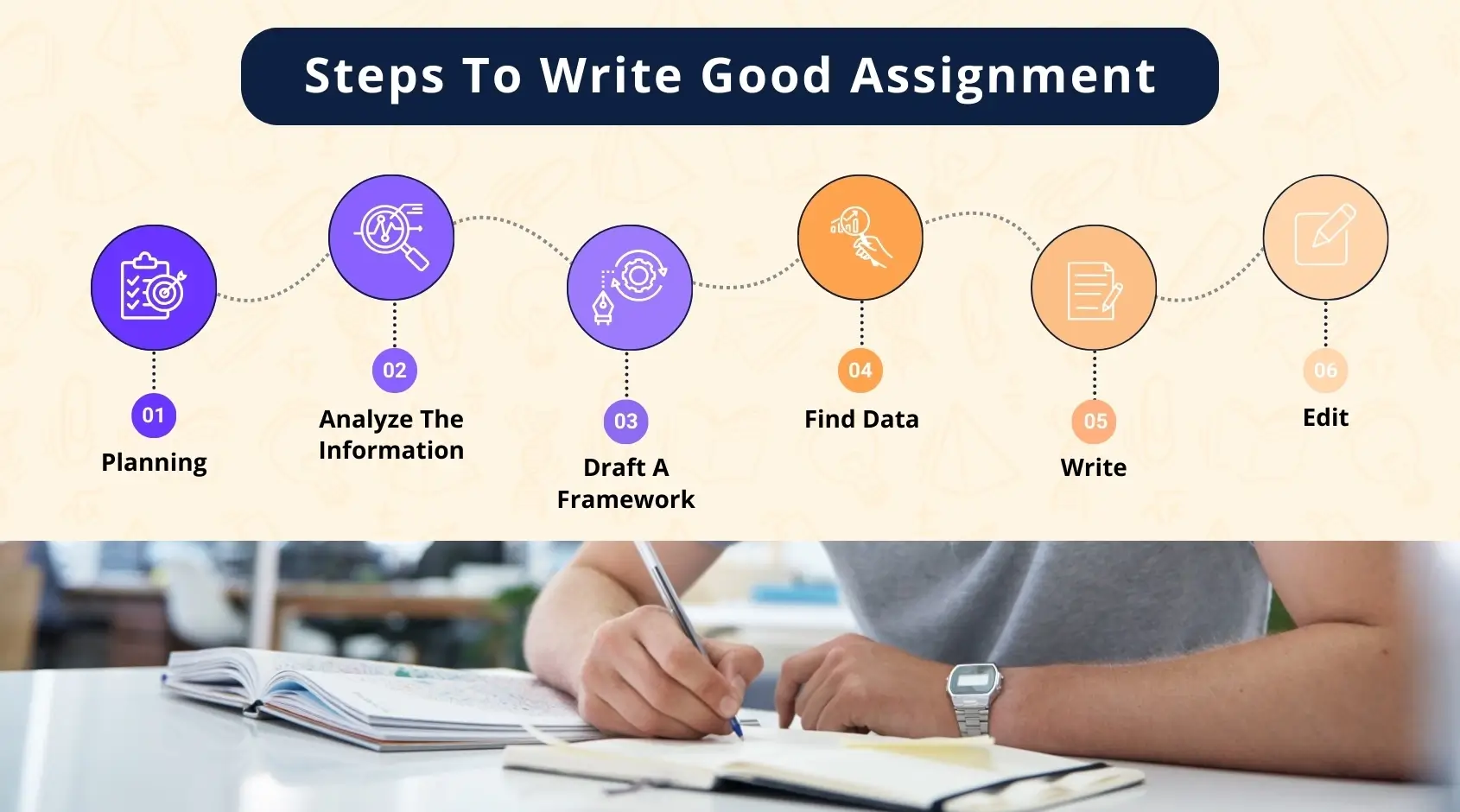 Key steps to write a good assignment – expert tips for students | Do my assignment services