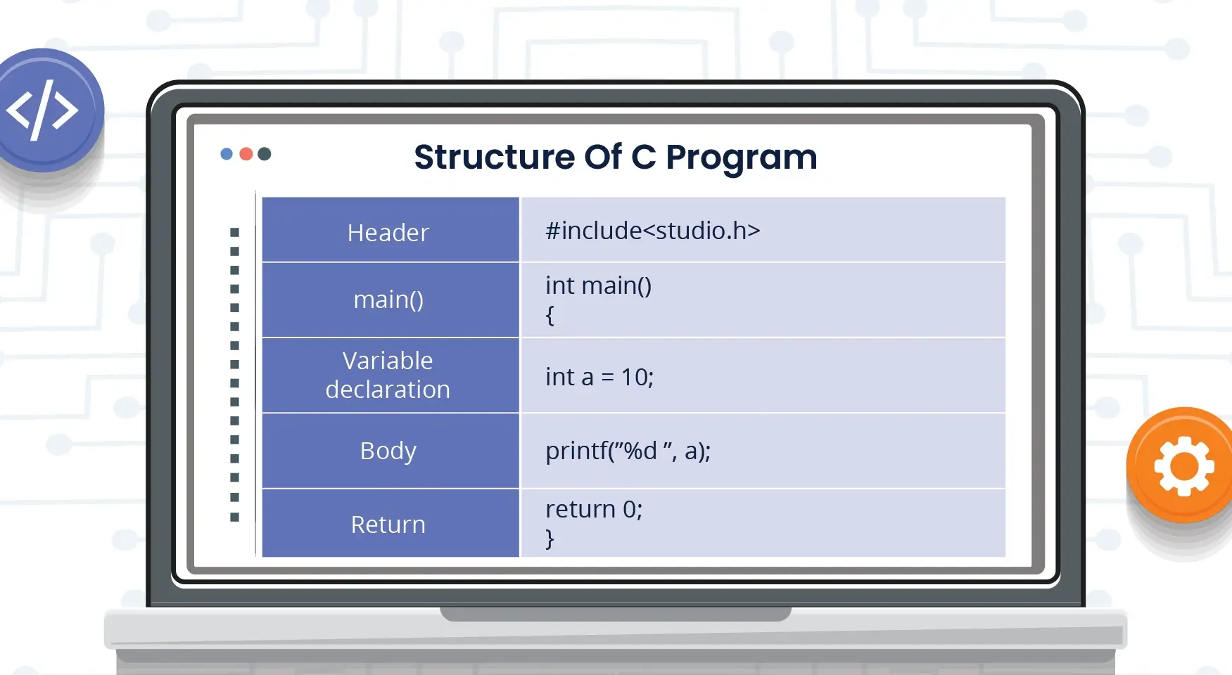 Structure-of-C-program | c assignment help