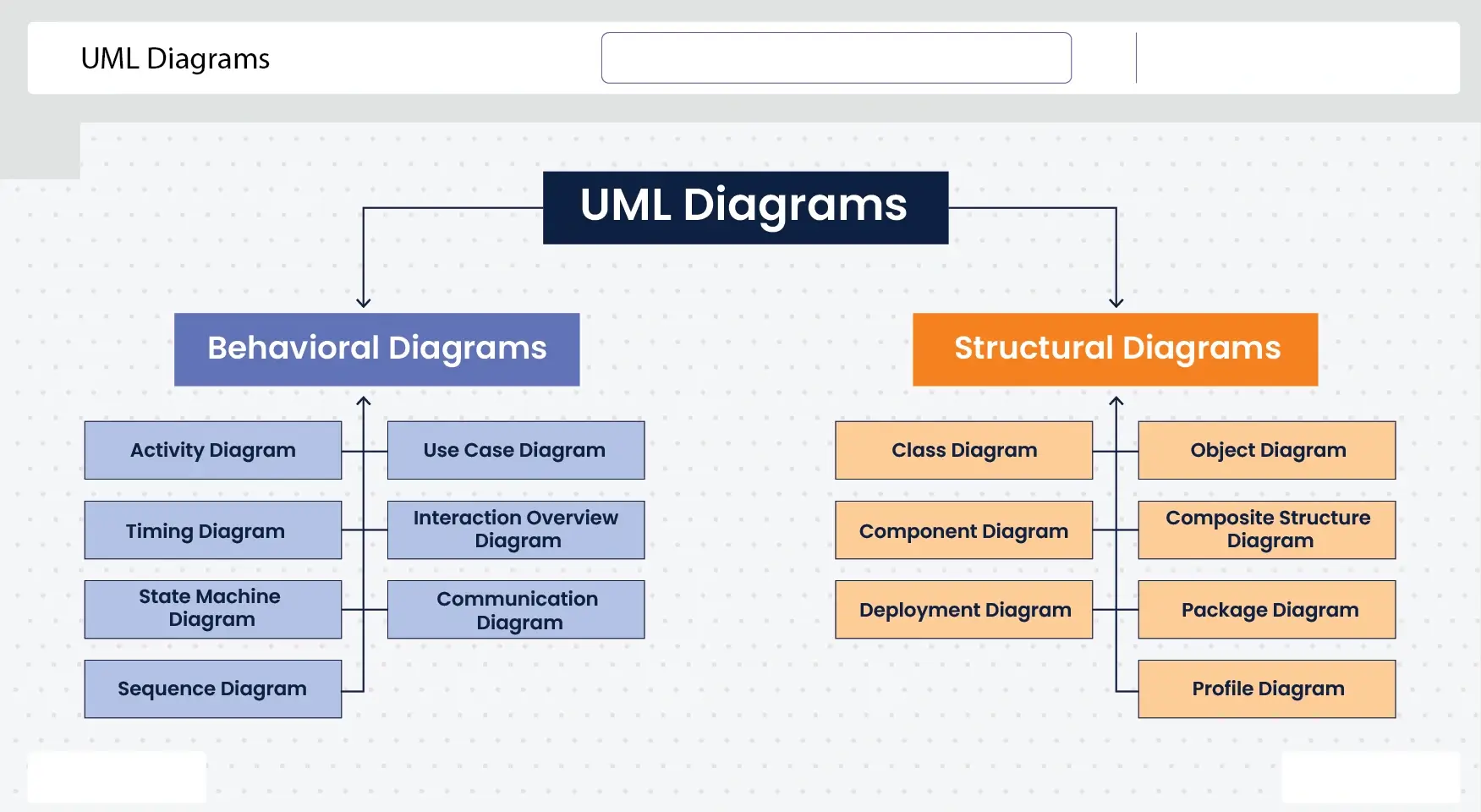 UML-Diagrams | UML Assignment Help