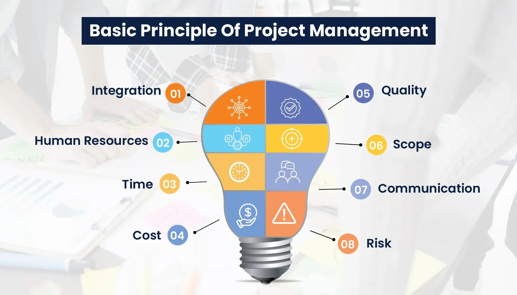 Basic Principles of Project Management | Project Management Homework Help