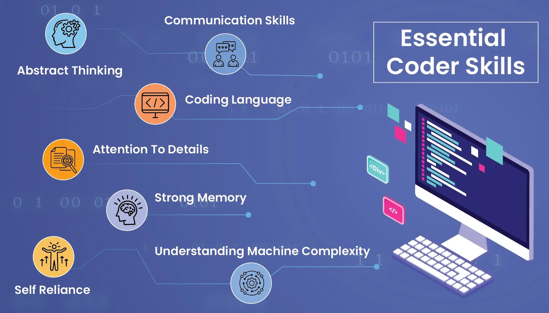 Essential Coding Skills | Coding Homework Help