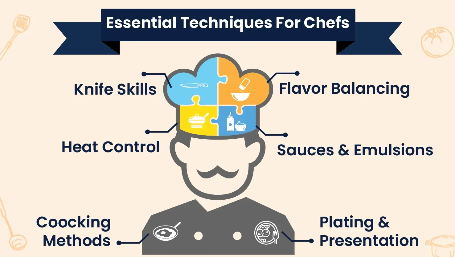 Essential Techniques For Chefs | Cookery Assignment