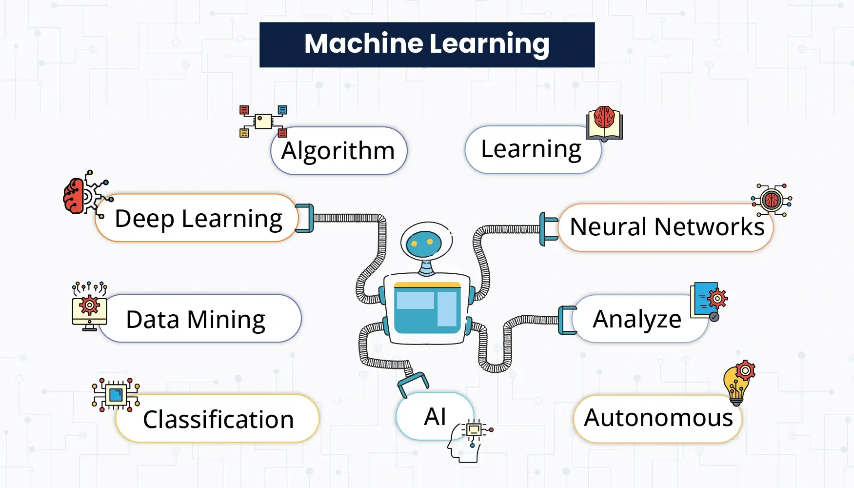 Machine Learning Homework Help