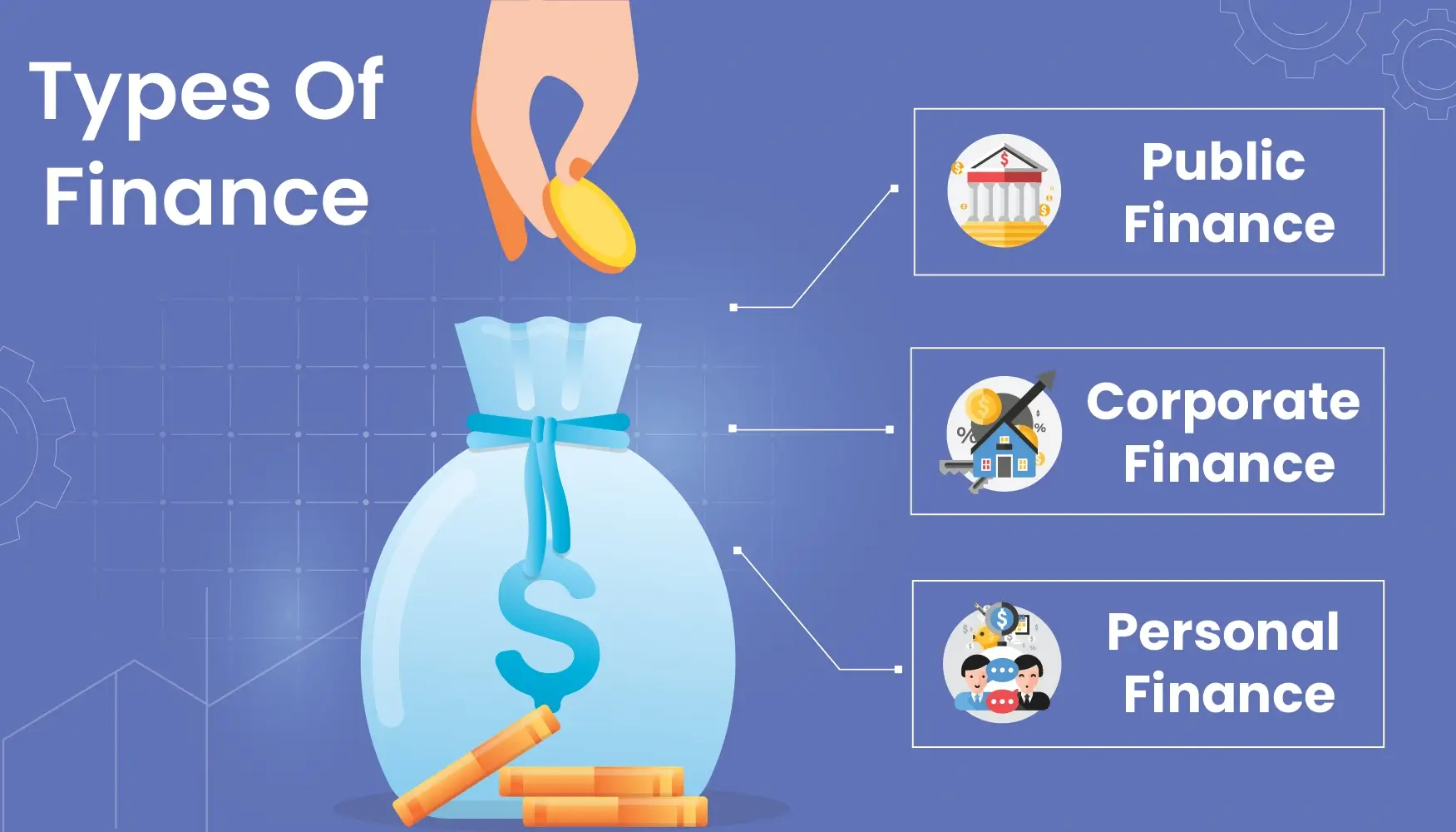 Types Of Finance Explained By Finance Assignment Help