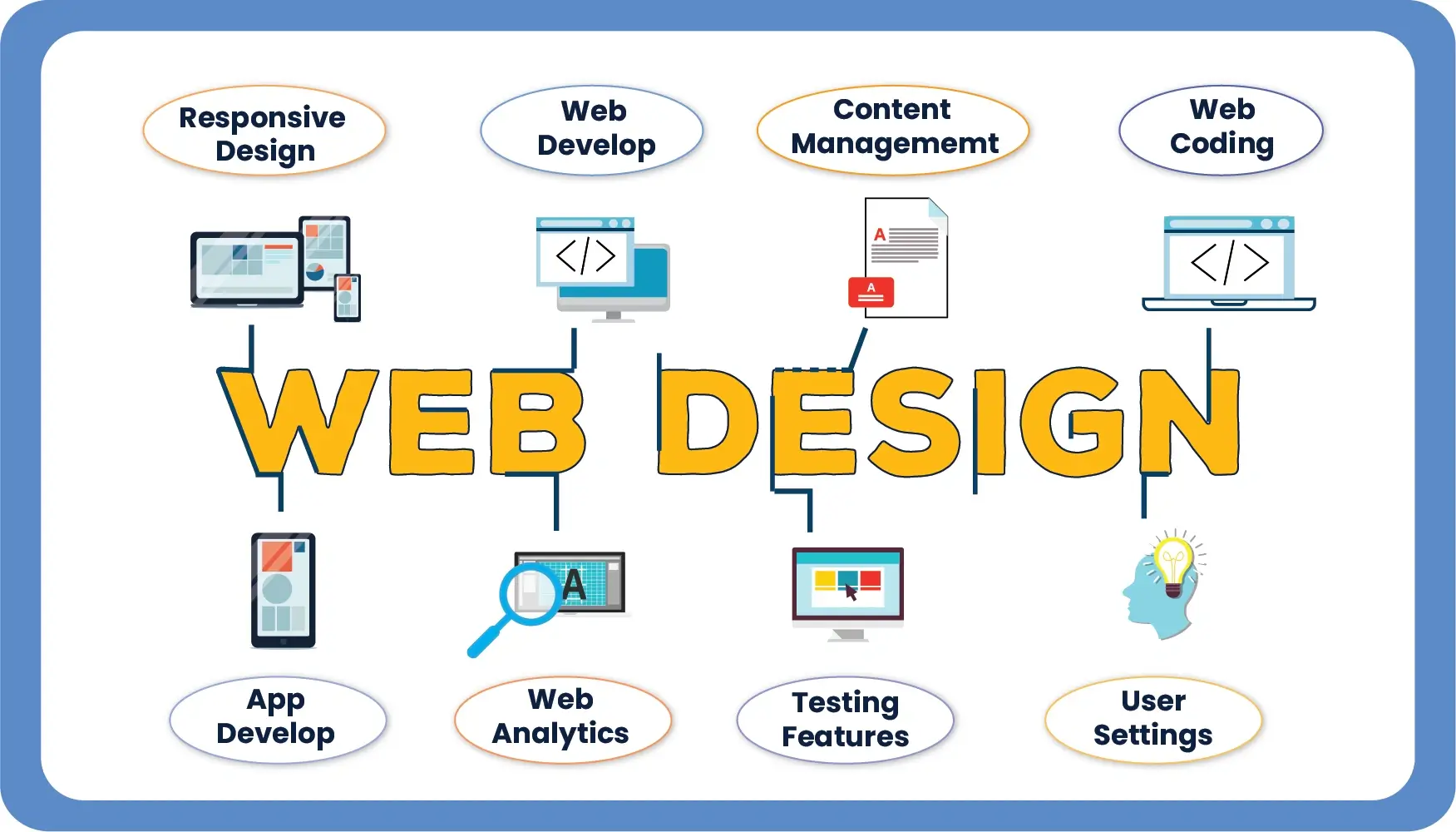 Web Design Key Significance | Web Designing Assignment Help