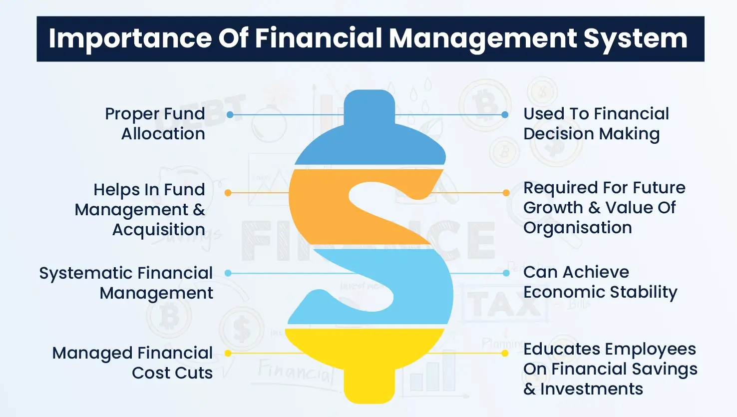 Importance Of Financial Management System