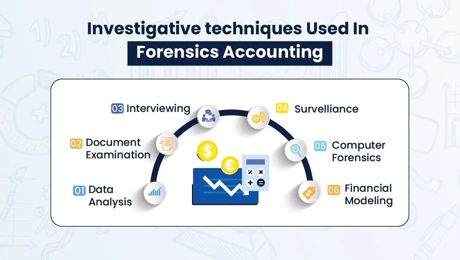 Investigative Techniques Used in Forensic Accounting