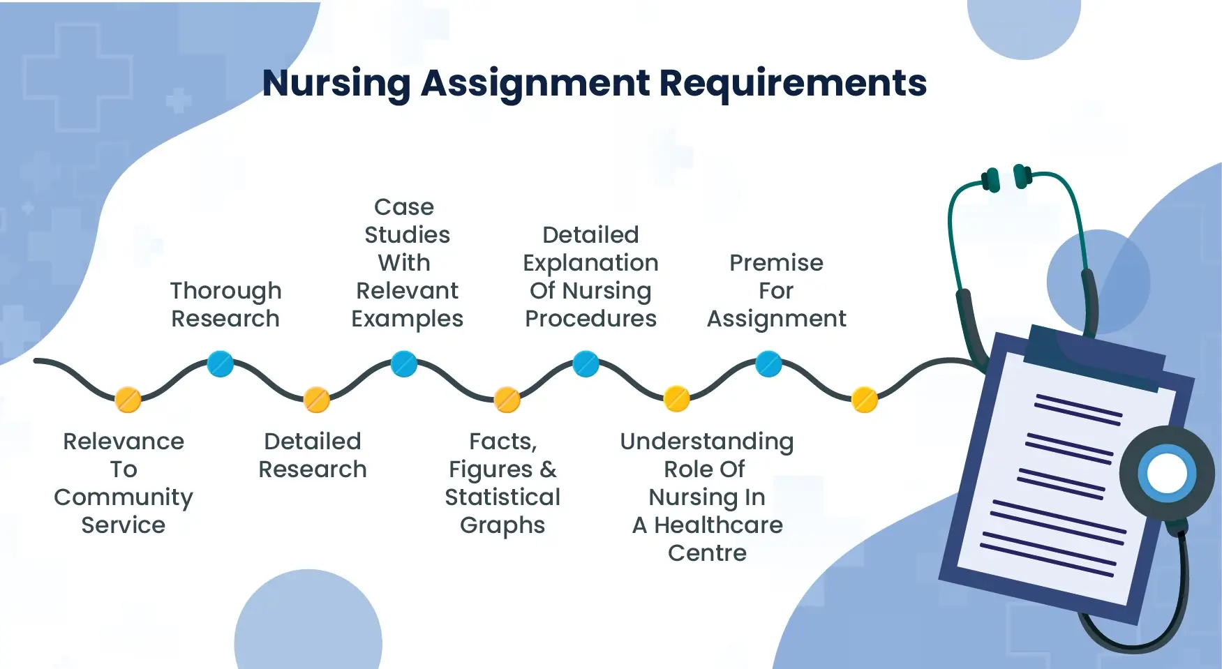 Nursing assignment help requirements