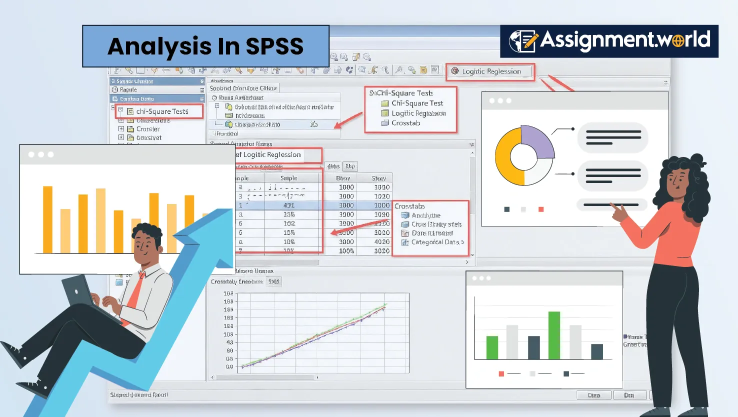 Analysis Categorical Data in SPSS
