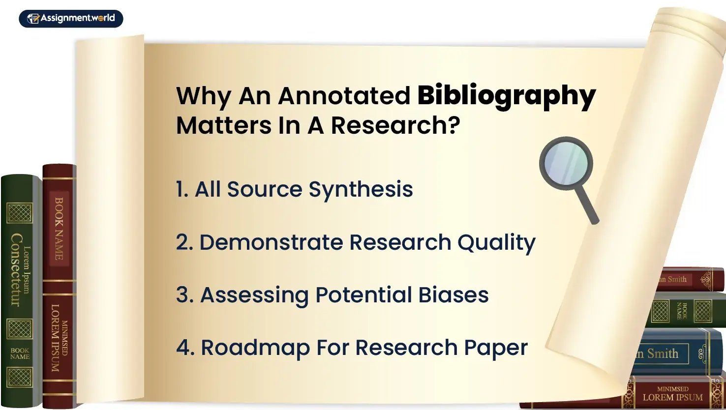 Why Annotated Bibliography Matter In a Research
