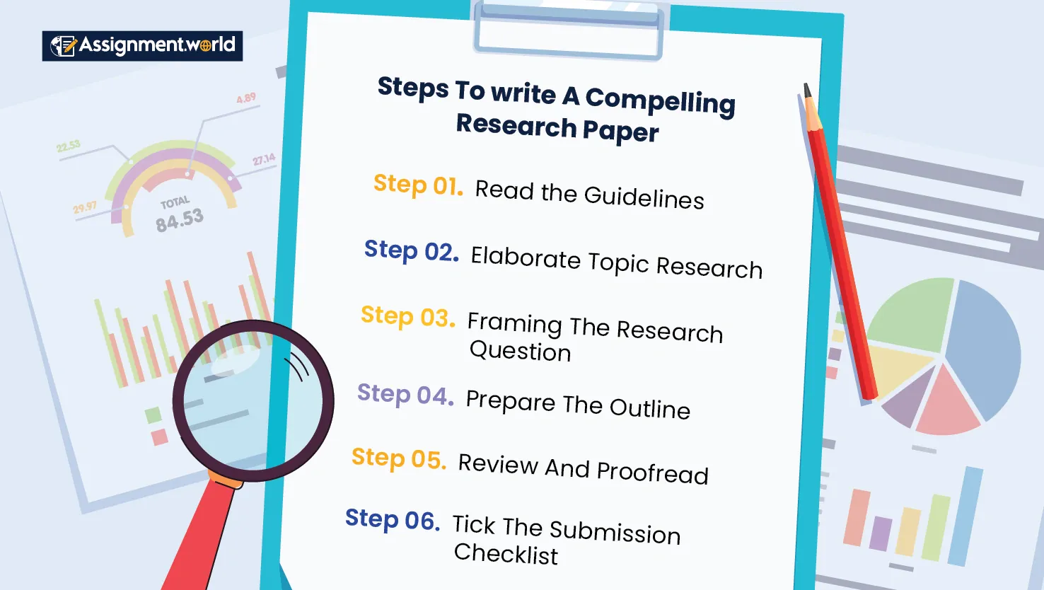 Steps To Write Compelling Research Paper