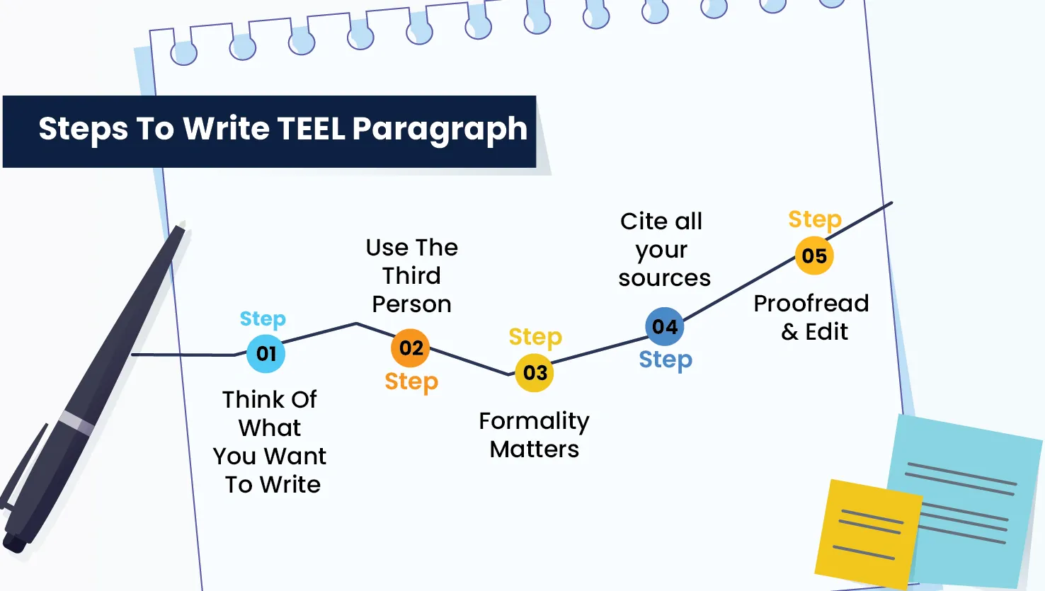 TEEL Paragraph Structure Guide For Clear Essay Writing