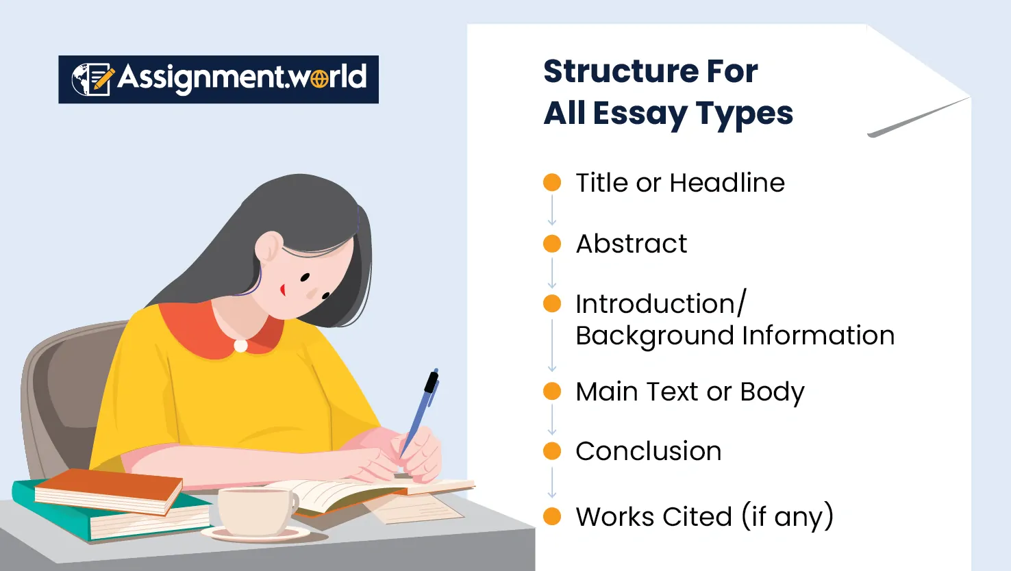 Structure For All Essay Types