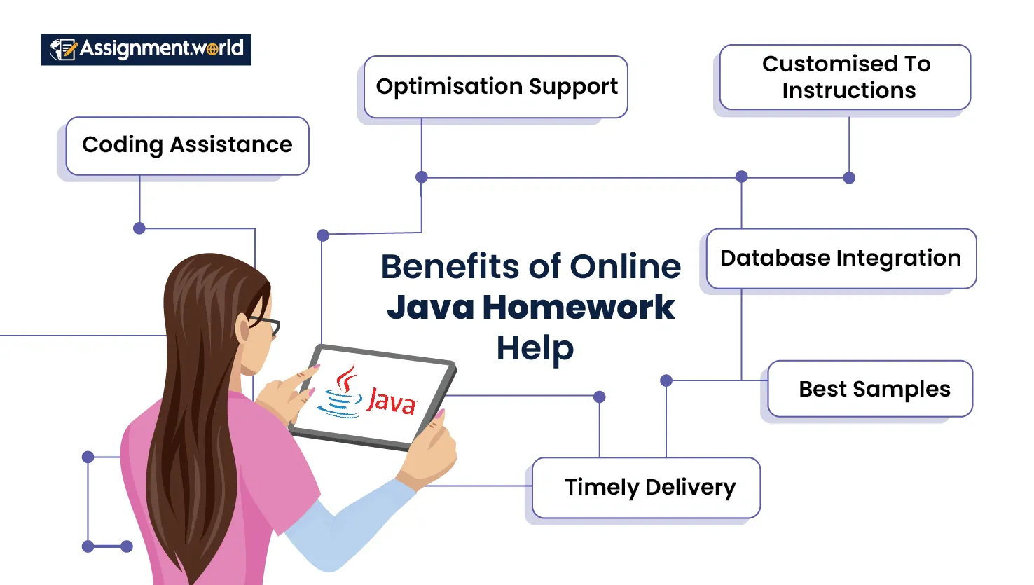 Benefits-Of-Online-Java-Homework-Help