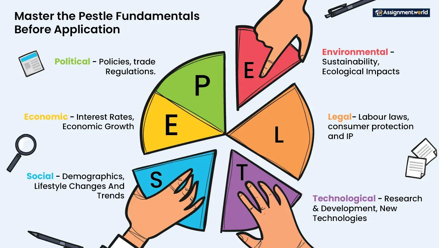 Master-The-Pastel-Fundamentals-Before-Application