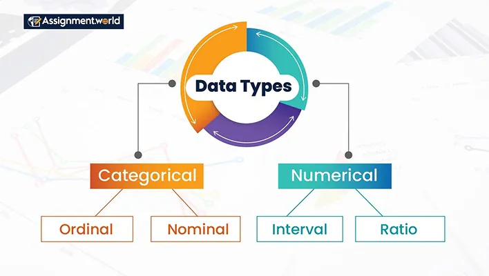 Data-Types