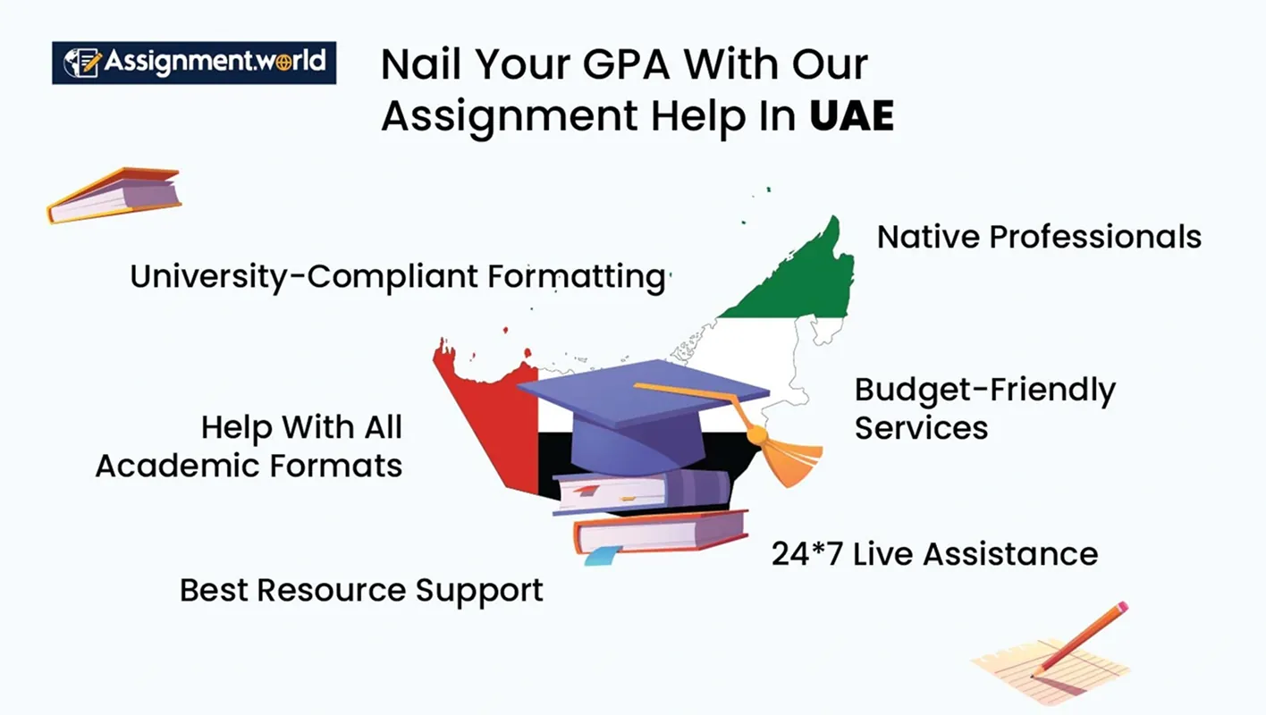 Nail-Your-Gpa-With-Our-Assignment-Help-In-UAE
