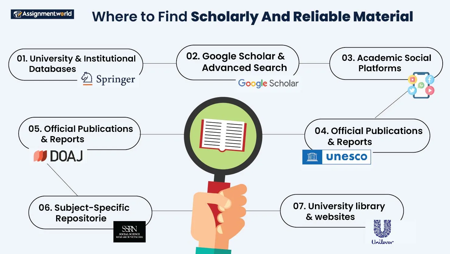 Where-To-Find-Scholarly-And-reliable-Material