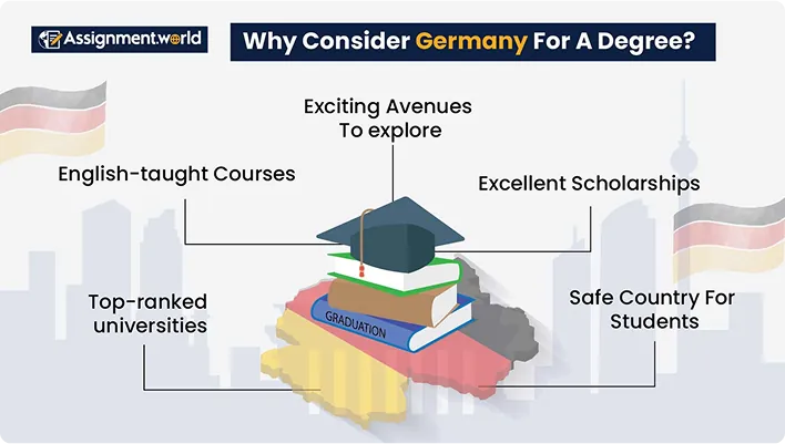 Why-Consider-Germany-For-A-Degree