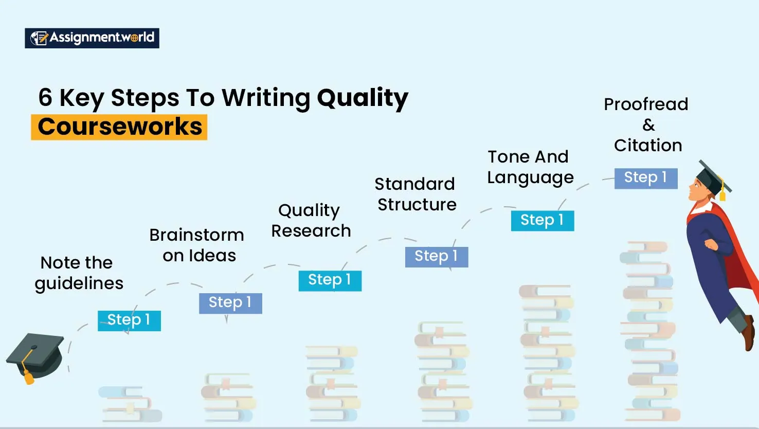 6-Key-Steps-To-Writing-Quality-Coursework