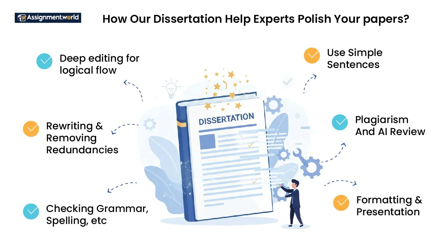 How-Our-Dissertation-Help-Experts-Polish-Your-Papers