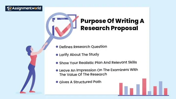 Purpose-Of-Writing-A-Research-Proposal