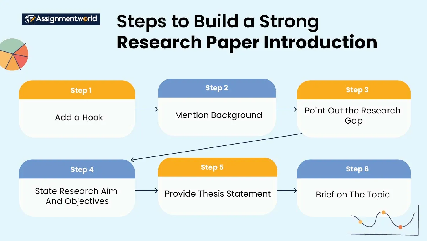 Steps-To-Build-Strong-Research-Paper-Introduction