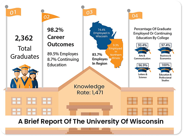 A-Brief-Of-The-University-Of-Wisconsin