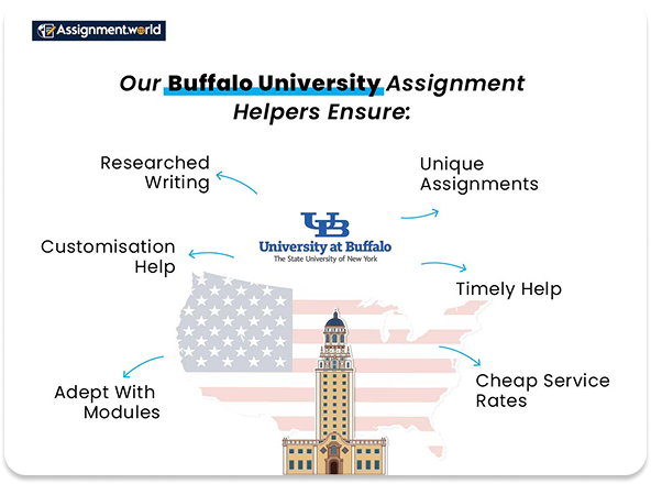 An Overview Of The University Of Buffalo
