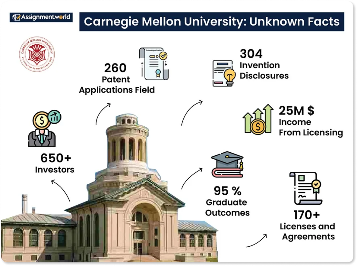 Carnegie-Mellon-University-Unknown-Facts