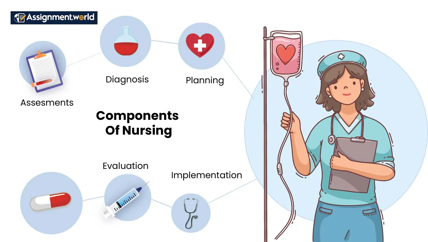 Components-Of-Nursing