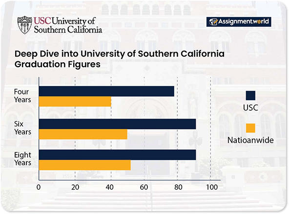 Deep-Dive-In-The-University-Of-Southern- California-Graduation-Figures