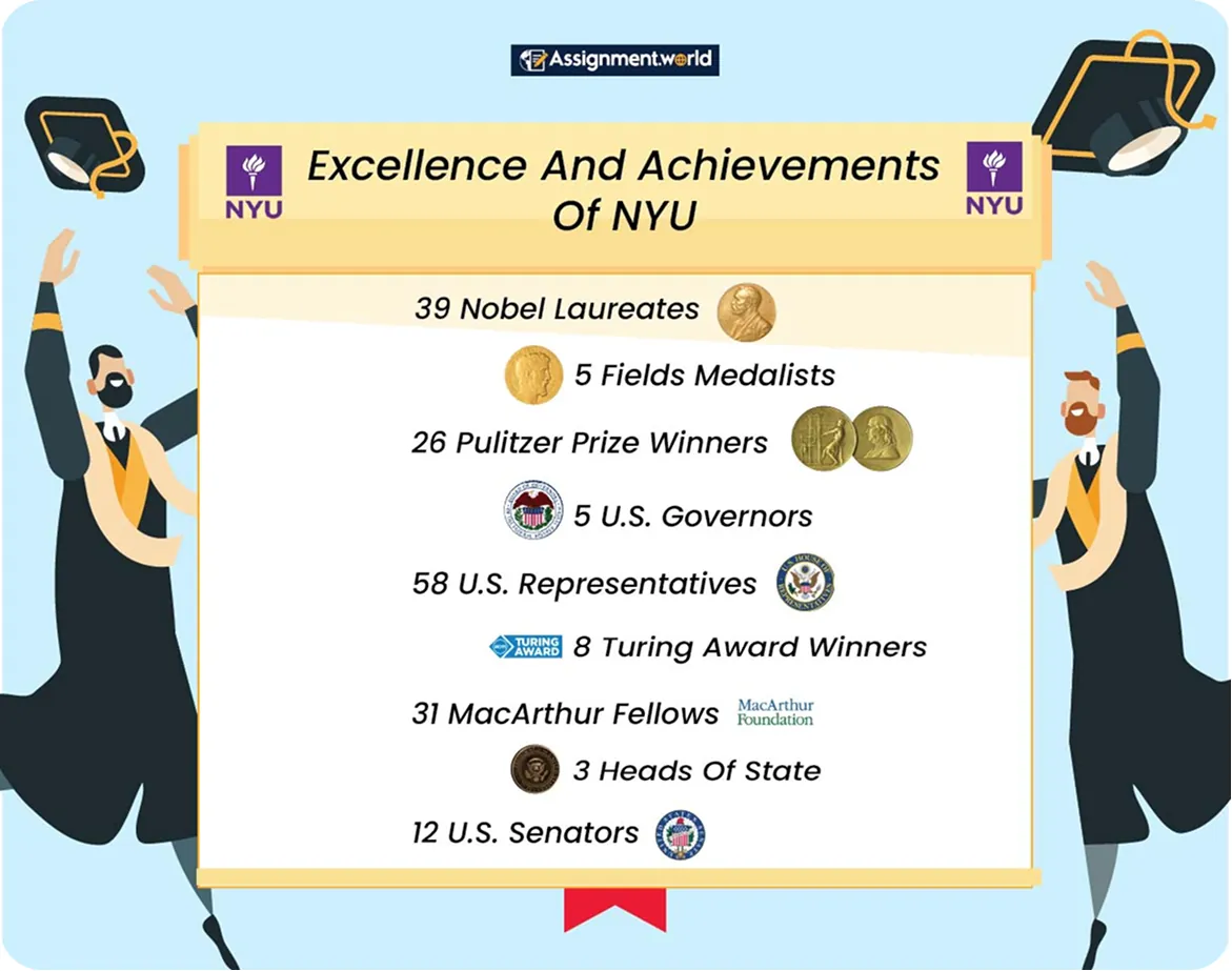 Excellence-And-Achievement-Of-NYU