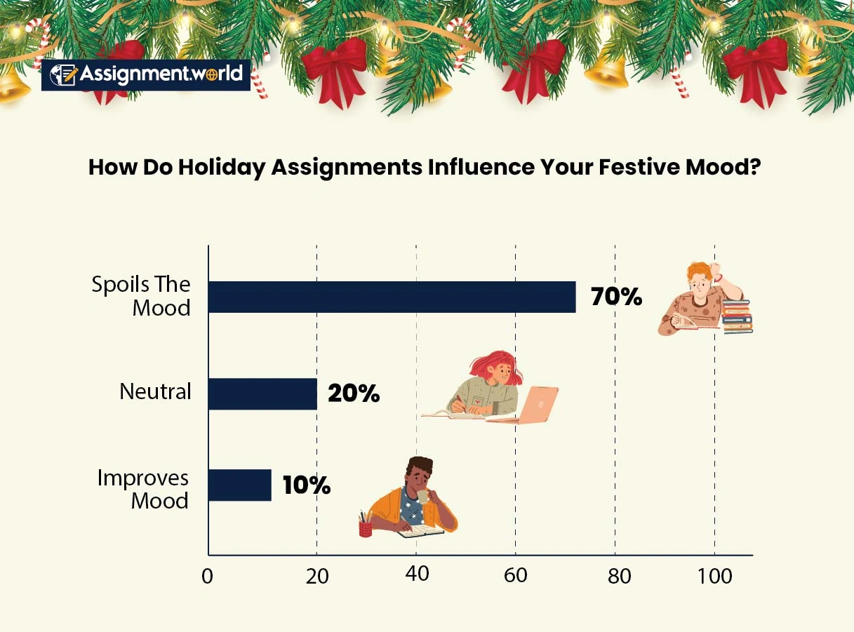 How-Do-Holiday-Assignments-Influence-Your-Festive-Moods